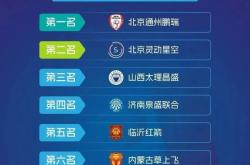 -关于红火对抗！国内足球强队角逐最高荣誉的信息