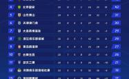 开云体育官方网站-新赛季开启，国内球队备战亚冠比赛