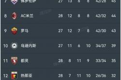 开云体育登录-意甲联赛：国米继续高歌猛进，稳居积分榜榜首