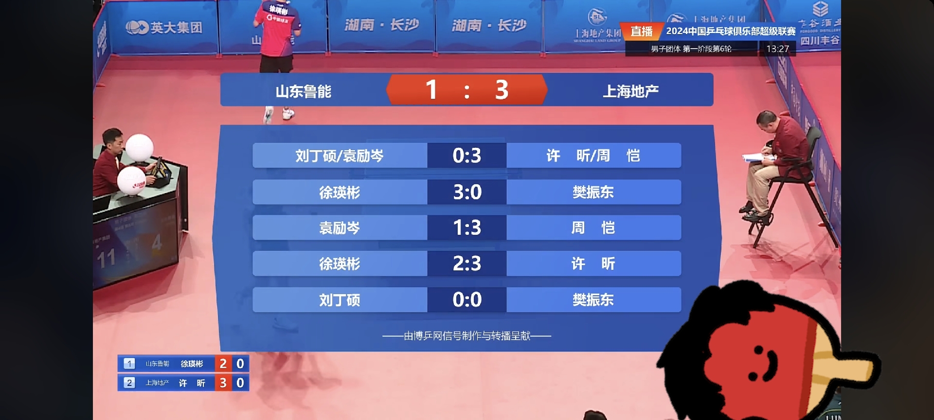 国安神勇客场，领先鲁能两分