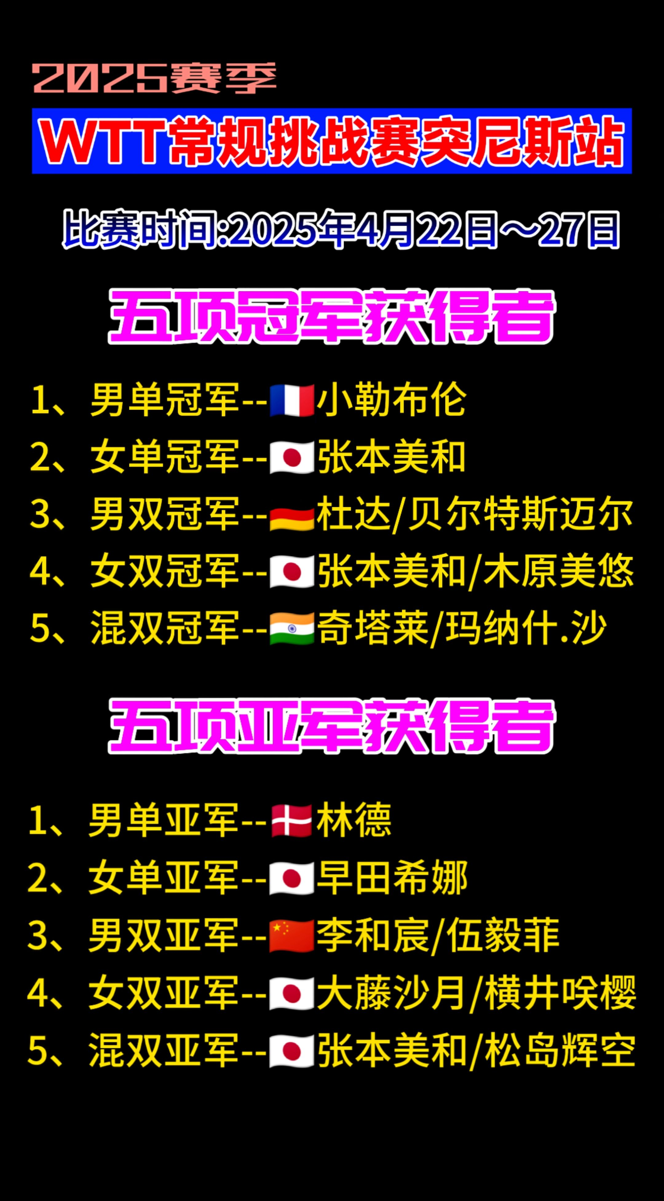 法国名帅带队冲击联赛冠军称号