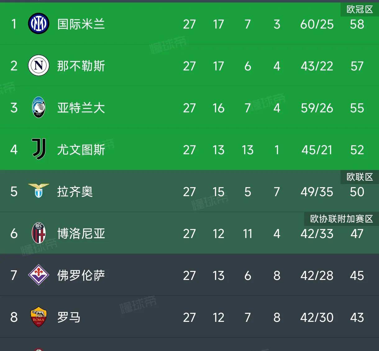 尤文主场完胜，豪取三分晋级！的简单介绍
