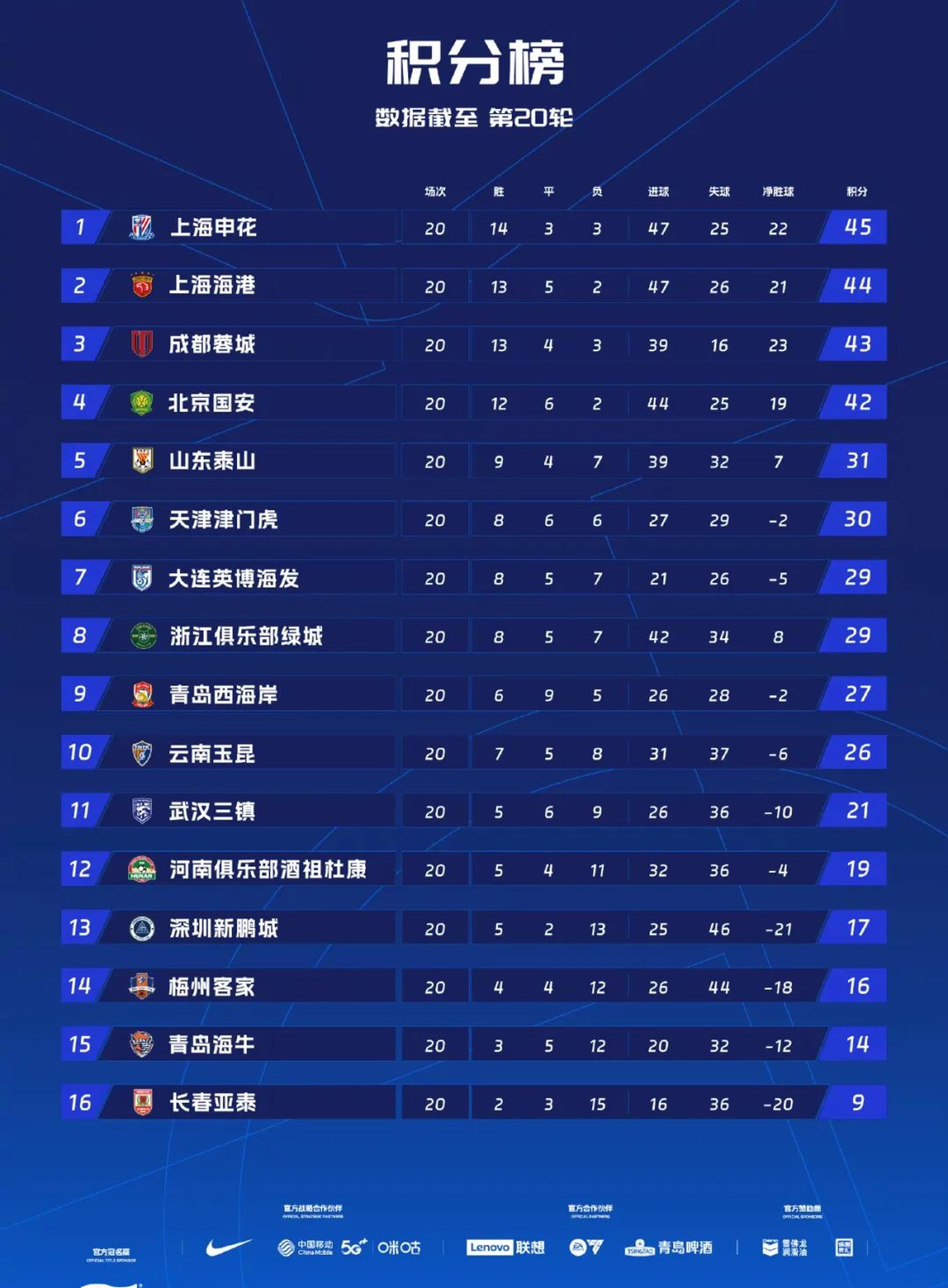 新赛季开启，国内球队备战亚冠比赛